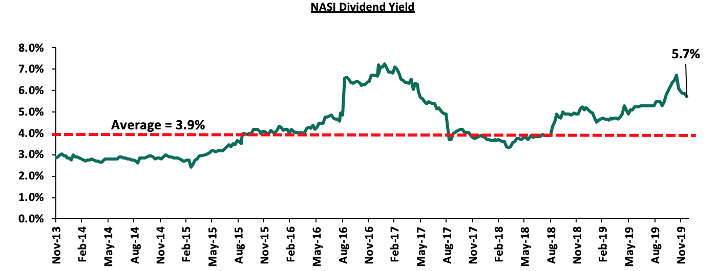 dividend